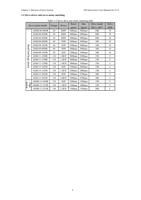 Chapter 1: Selection of Servo System 1.3 Servo driver (Page 5 / 25) ES2 AC Servo Drive Series User Manual (YAKO)